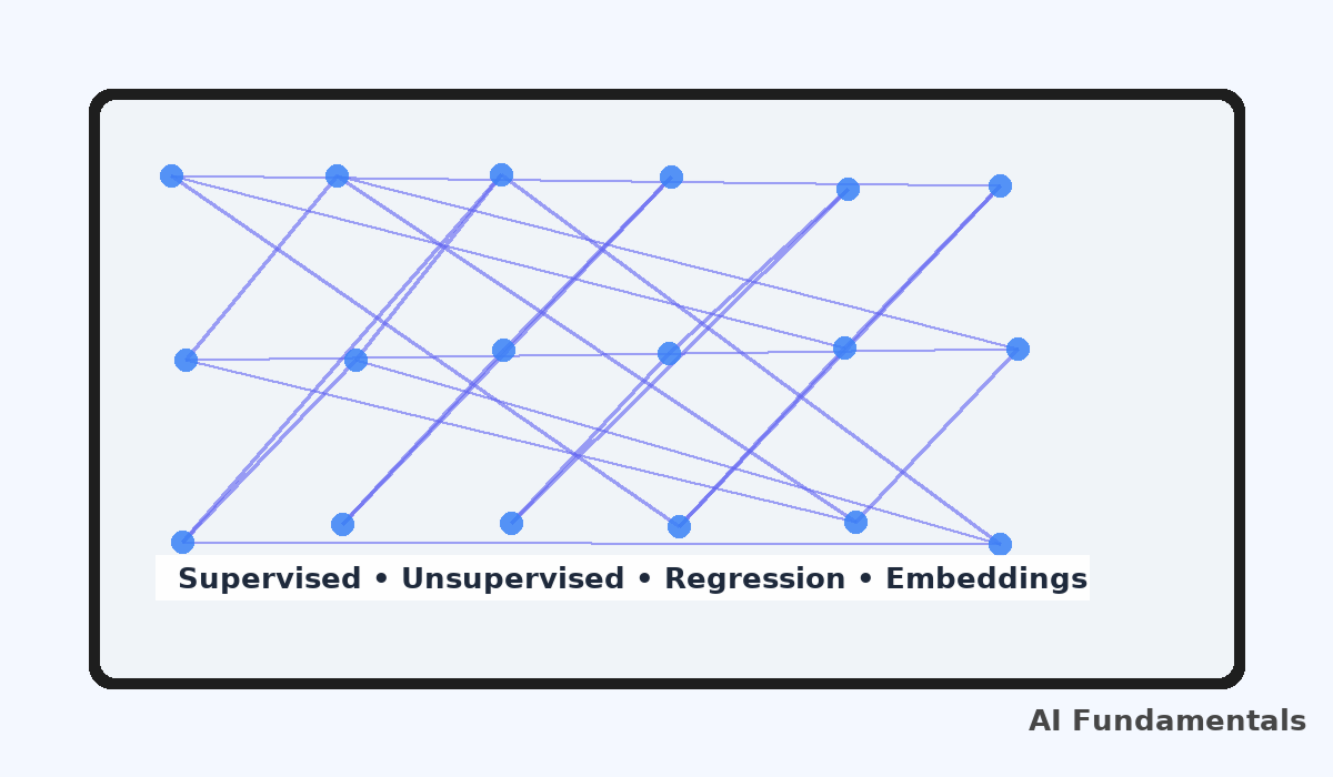 AI Fundamentals