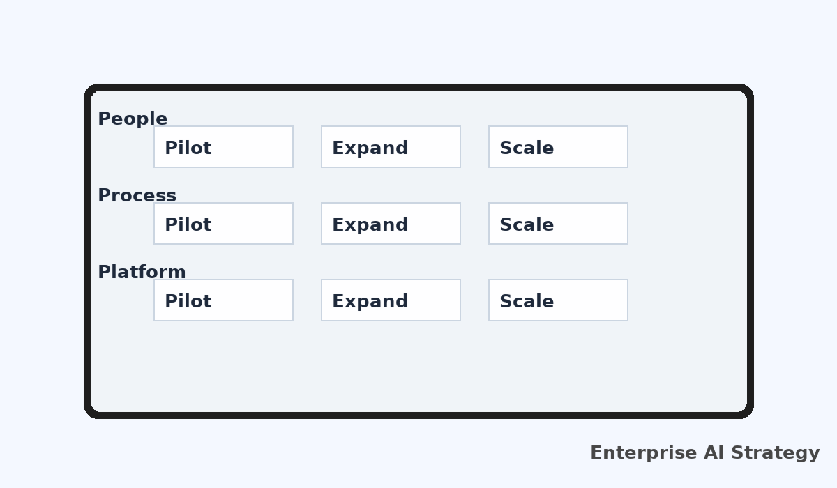 Enterprise AI